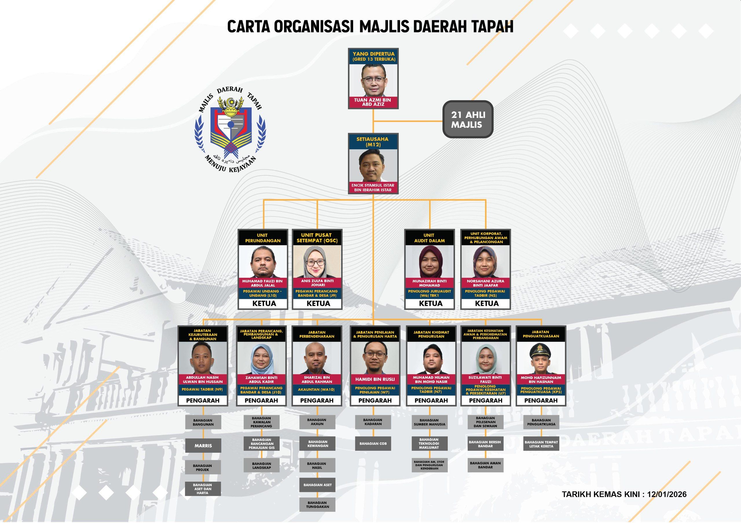 cartamdt@mdtapah2024